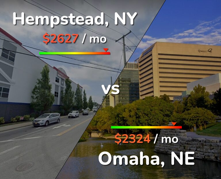 Cost of living in Hempstead vs Omaha infographic