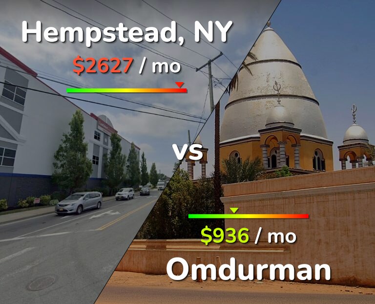 Cost of living in Hempstead vs Omdurman infographic