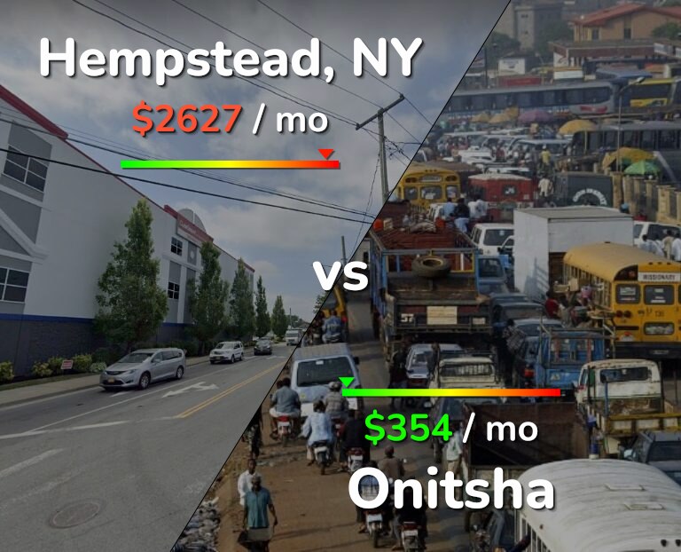 Cost of living in Hempstead vs Onitsha infographic
