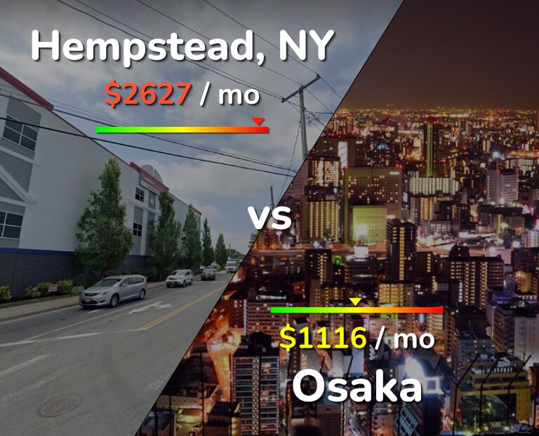 Cost of living in Hempstead vs Osaka infographic