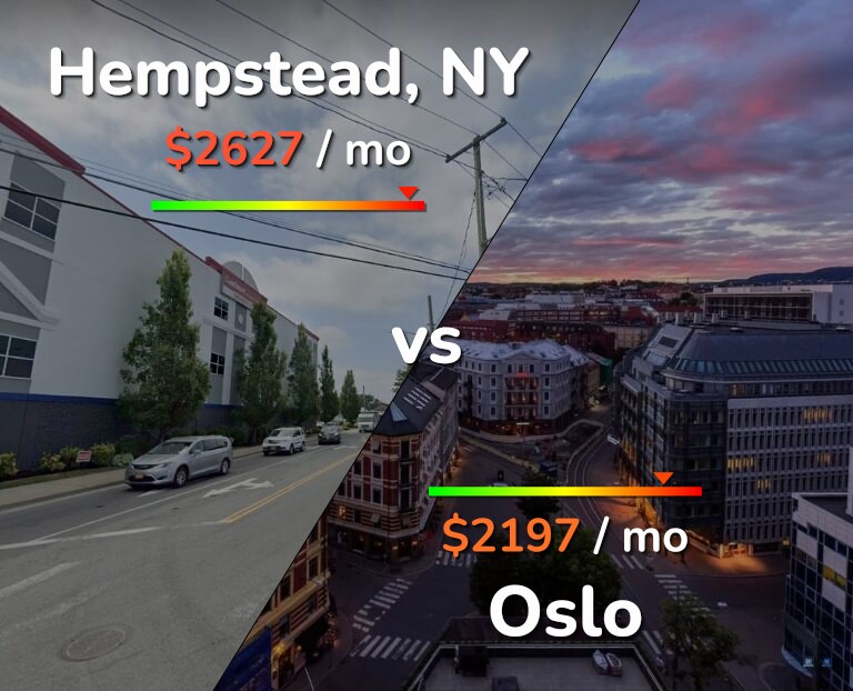 Cost of living in Hempstead vs Oslo infographic
