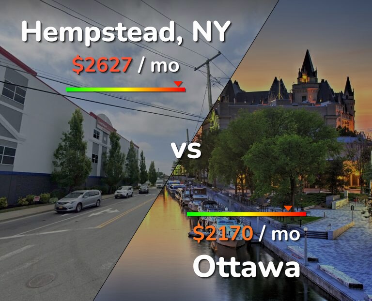 Cost of living in Hempstead vs Ottawa infographic
