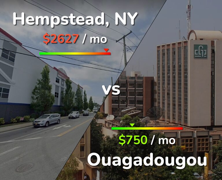 Cost of living in Hempstead vs Ouagadougou infographic