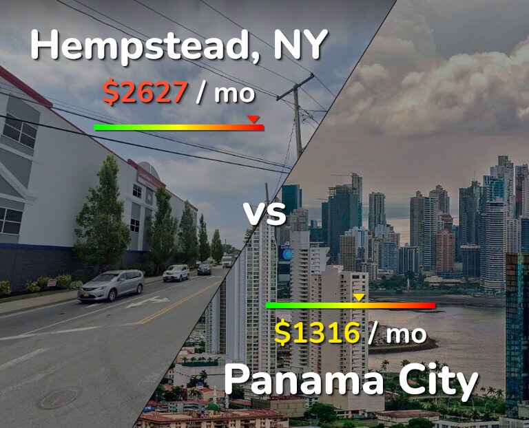 Cost of living in Hempstead vs Panama City infographic