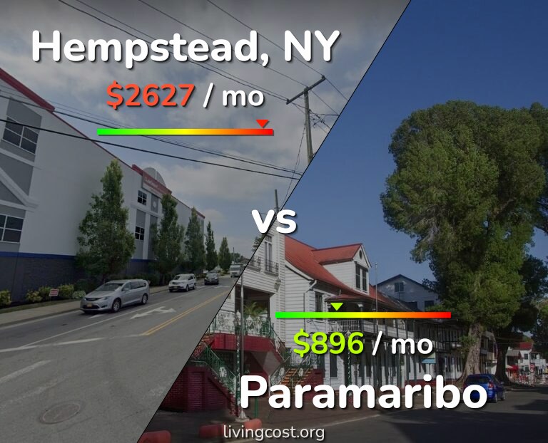 Cost of living in Hempstead vs Paramaribo infographic