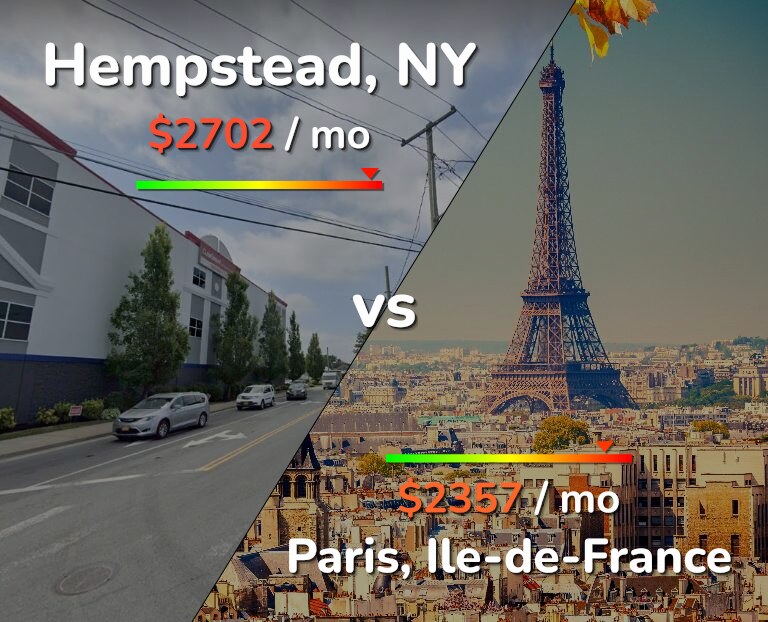 Cost of living in Hempstead vs Paris infographic