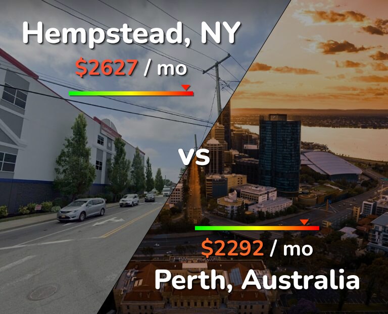 Cost of living in Hempstead vs Perth infographic