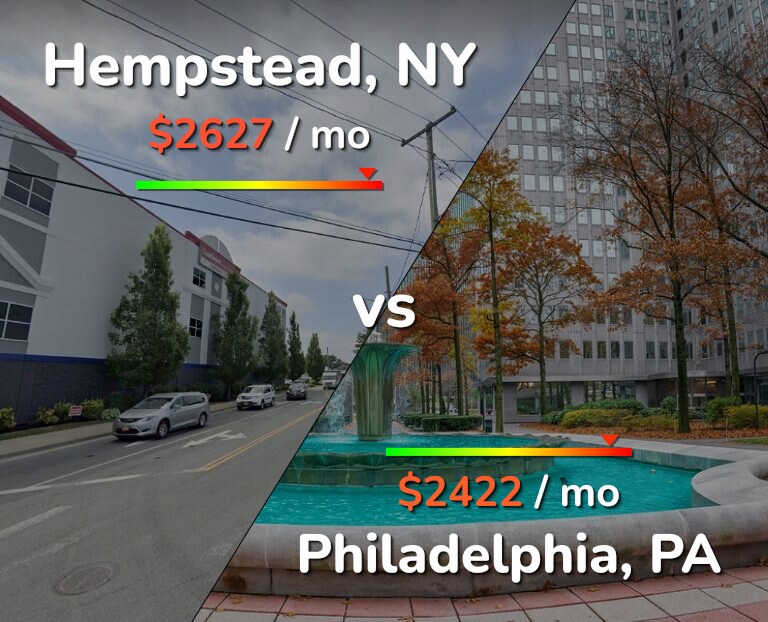 Cost of living in Hempstead vs Philadelphia infographic