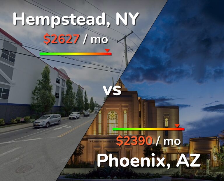 Cost of living in Hempstead vs Phoenix infographic
