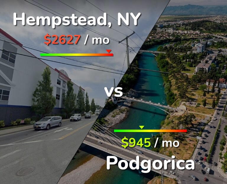 Cost of living in Hempstead vs Podgorica infographic