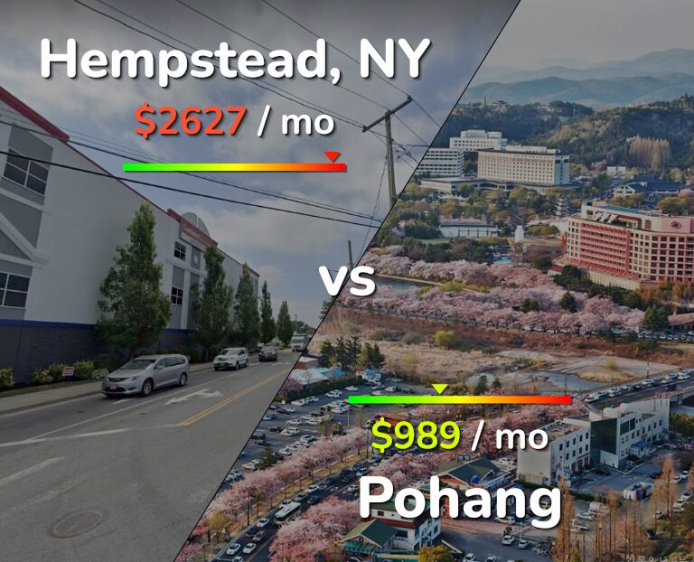 Cost of living in Hempstead vs Pohang infographic