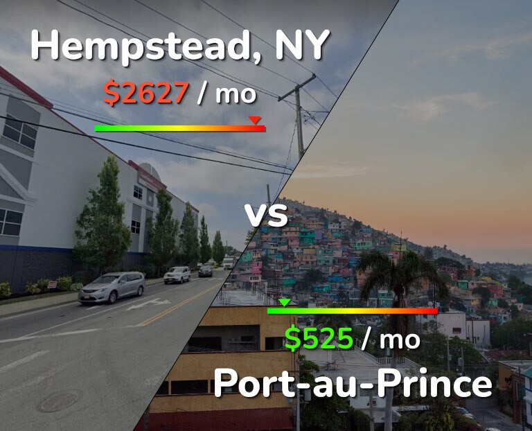 Cost of living in Hempstead vs Port-au-Prince infographic