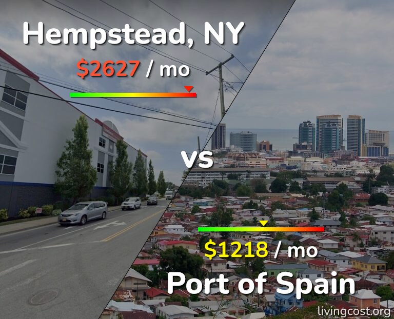 Cost of living in Hempstead vs Port of Spain infographic