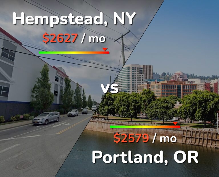 Cost of living in Hempstead vs Portland infographic