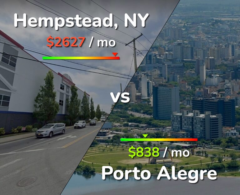 Cost of living in Hempstead vs Porto Alegre infographic