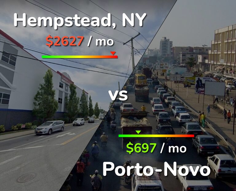 Cost of living in Hempstead vs Porto-Novo infographic