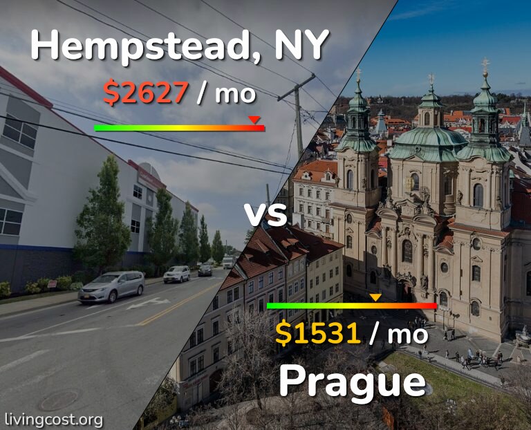 Cost of living in Hempstead vs Prague infographic