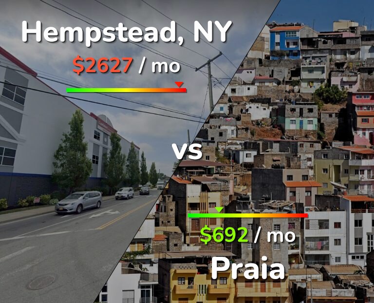Cost of living in Hempstead vs Praia infographic