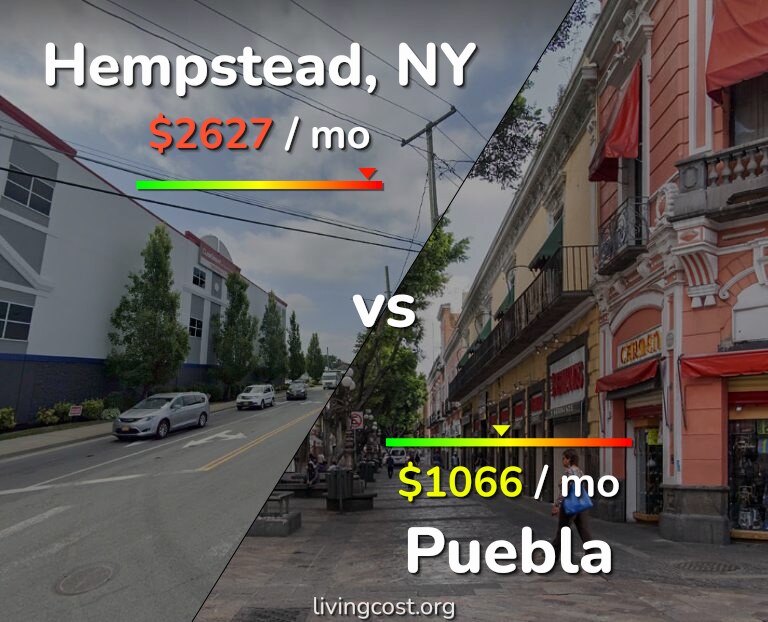 Cost of living in Hempstead vs Puebla infographic