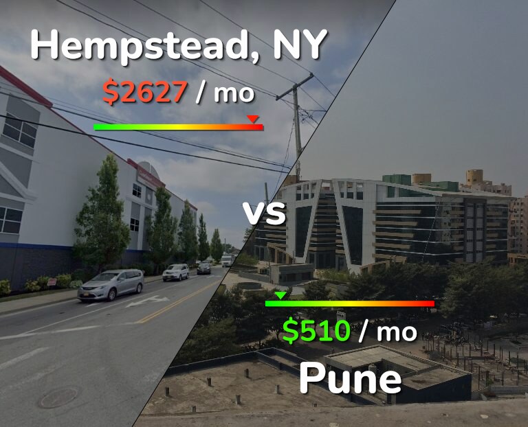 Cost of living in Hempstead vs Pune infographic