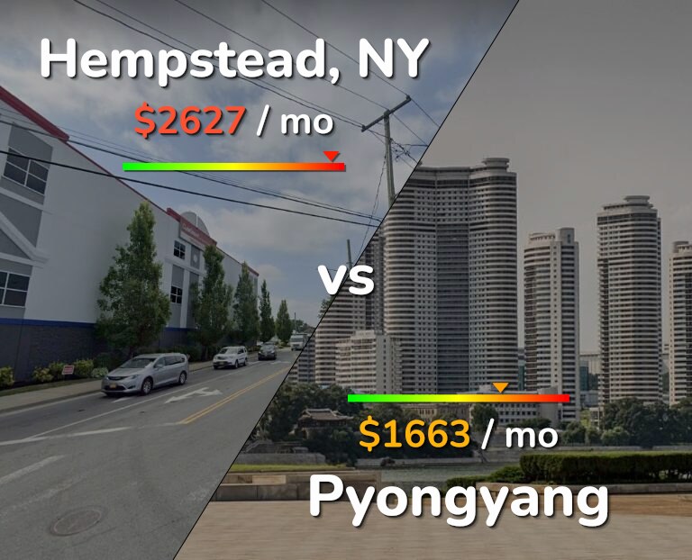 Cost of living in Hempstead vs Pyongyang infographic
