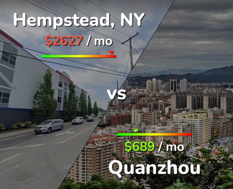 Cost of living in Hempstead vs Quanzhou infographic