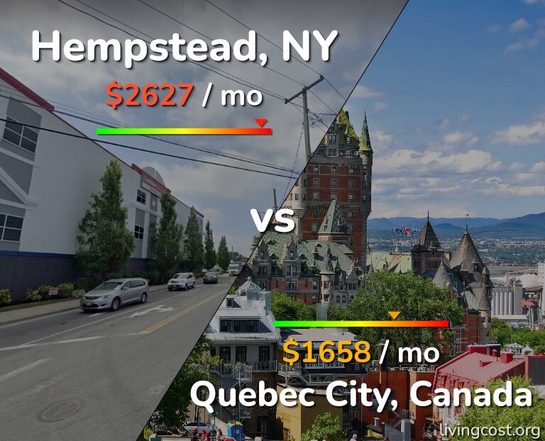 Cost of living in Hempstead vs Quebec City infographic