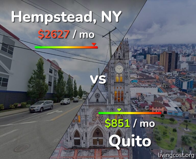 Cost of living in Hempstead vs Quito infographic