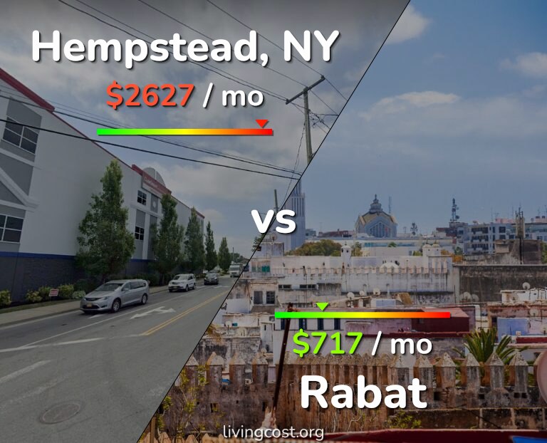 Cost of living in Hempstead vs Rabat infographic