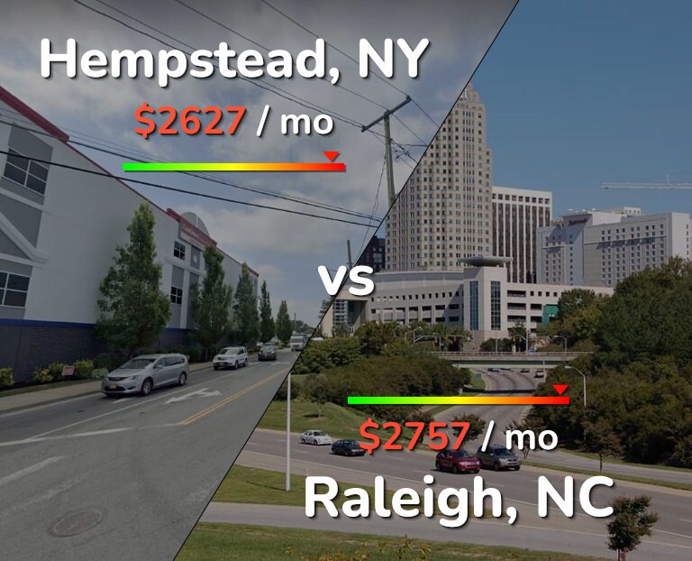Cost of living in Hempstead vs Raleigh infographic