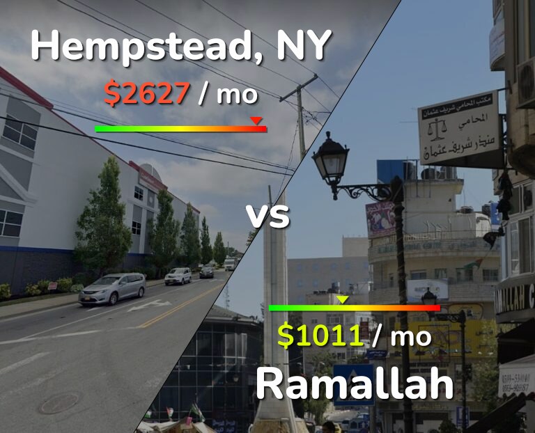 Cost of living in Hempstead vs Ramallah infographic