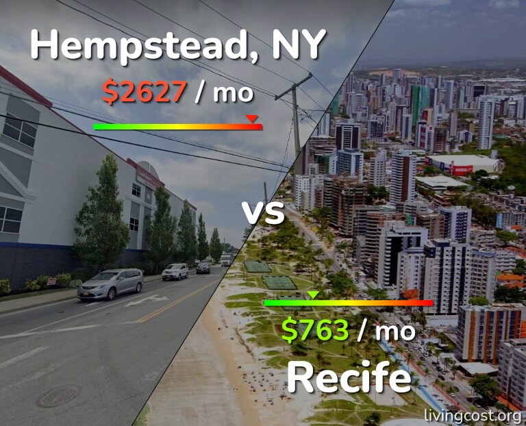 Cost of living in Hempstead vs Recife infographic