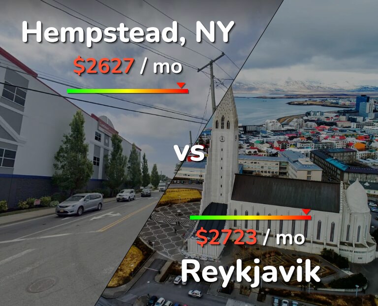 Cost of living in Hempstead vs Reykjavik infographic