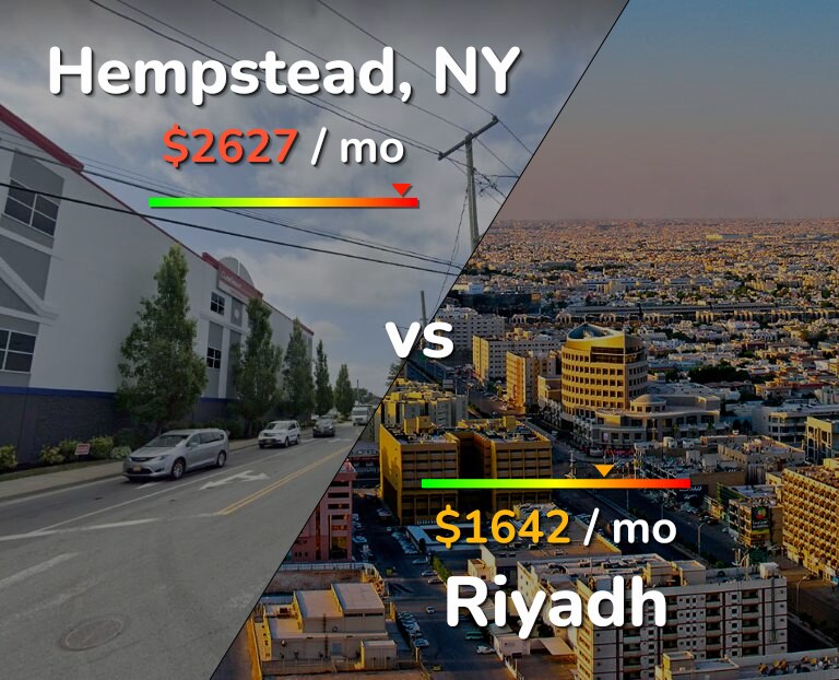Cost of living in Hempstead vs Riyadh infographic