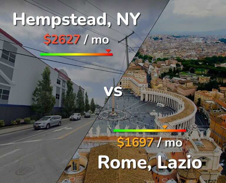 Cost of living in Hempstead vs Rome infographic