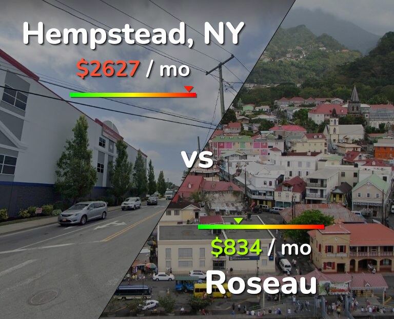 Cost of living in Hempstead vs Roseau infographic