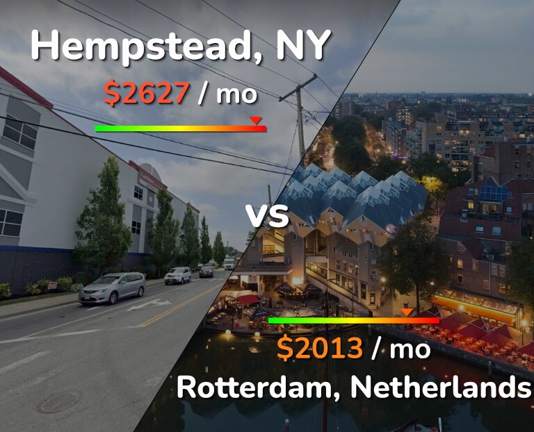 Cost of living in Hempstead vs Rotterdam infographic