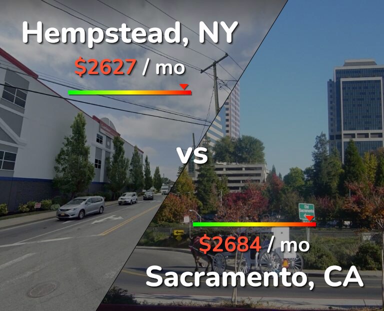 Cost of living in Hempstead vs Sacramento infographic