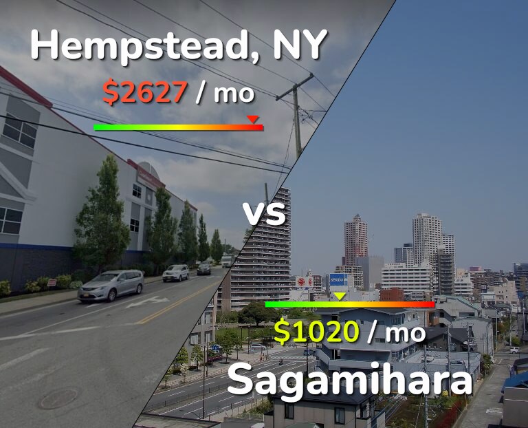 Cost of living in Hempstead vs Sagamihara infographic