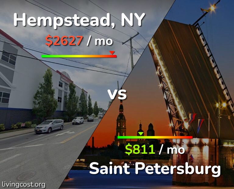Cost of living in Hempstead vs Saint Petersburg infographic