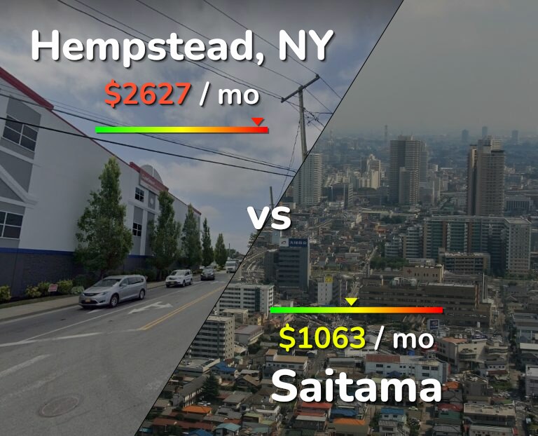 Cost of living in Hempstead vs Saitama infographic