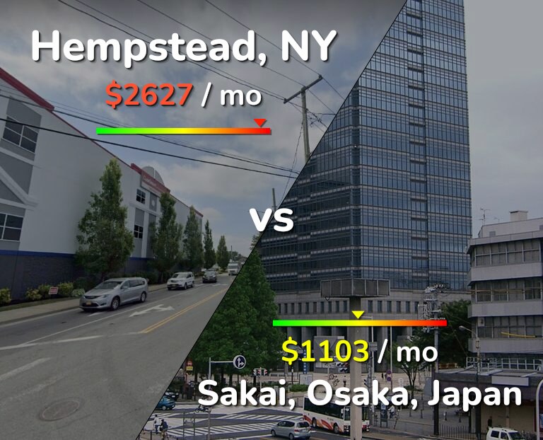 Cost of living in Hempstead vs Sakai infographic