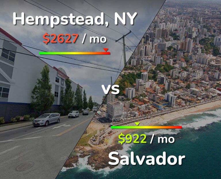 Cost of living in Hempstead vs Salvador infographic