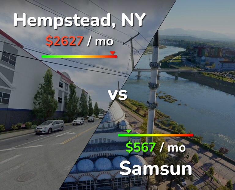 Cost of living in Hempstead vs Samsun infographic