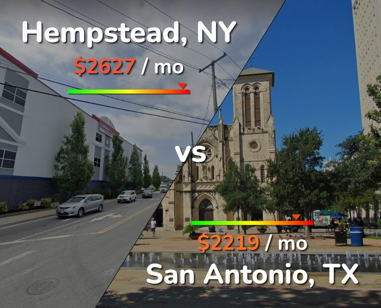 Cost of living in Hempstead vs San Antonio infographic