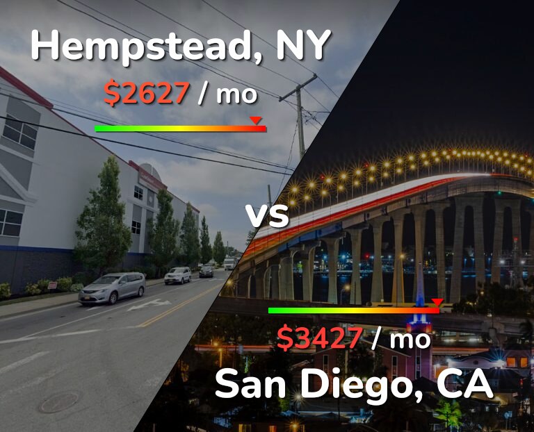 Cost of living in Hempstead vs San Diego infographic
