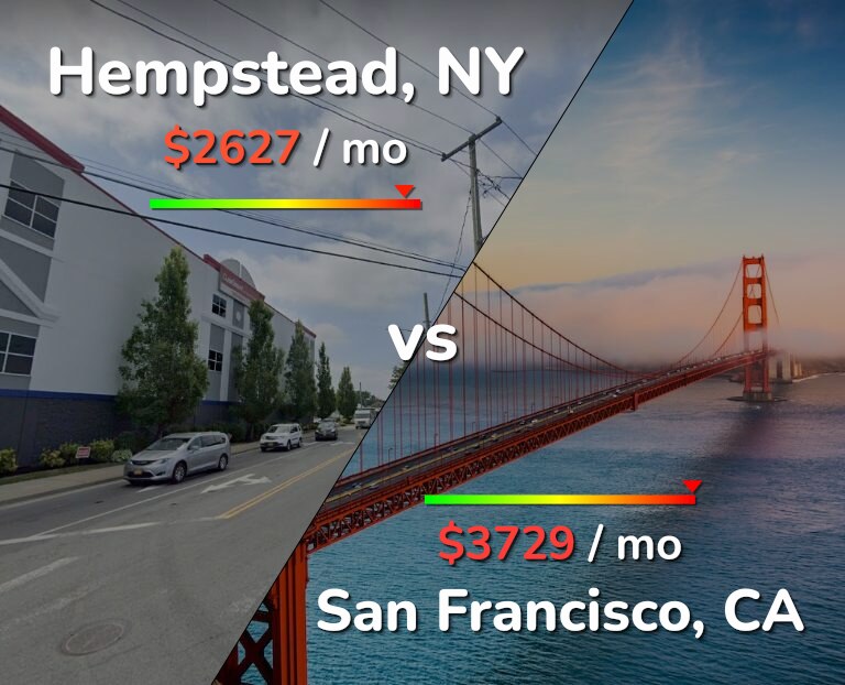 Cost of living in Hempstead vs San Francisco infographic