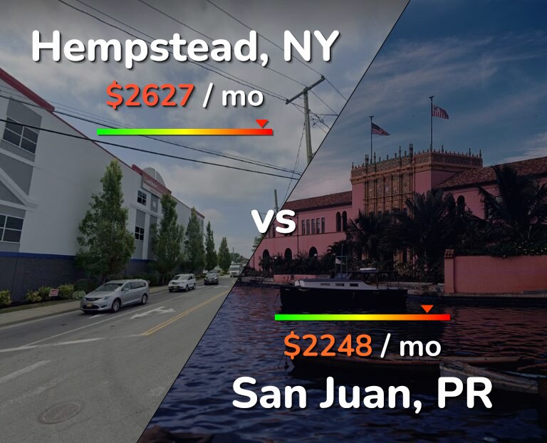 Cost of living in Hempstead vs San Juan infographic