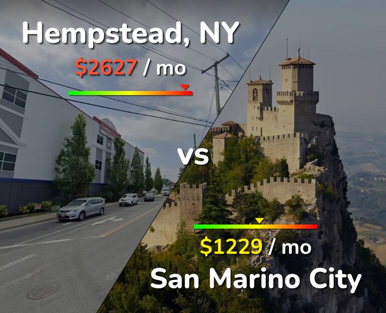 Cost of living in Hempstead vs San Marino City infographic