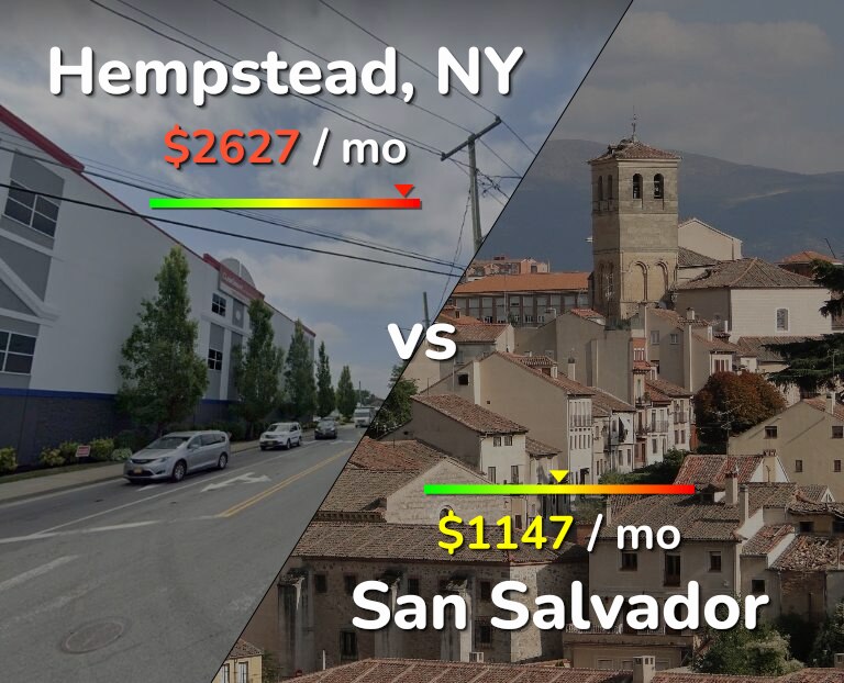 Cost of living in Hempstead vs San Salvador infographic